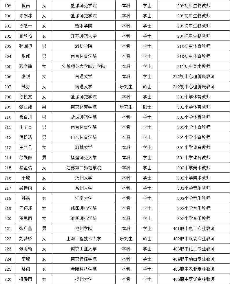 滨海校招社招上岸名单公示