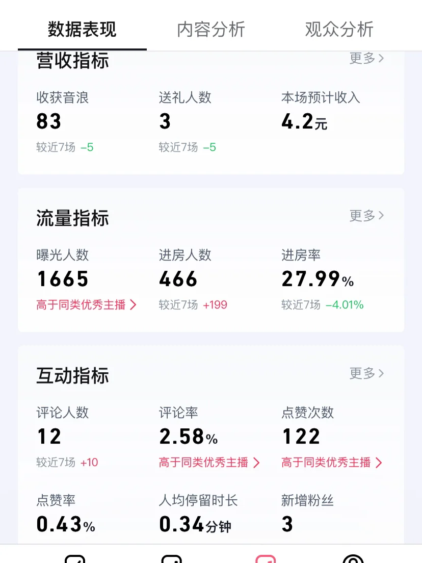新人主播求分析