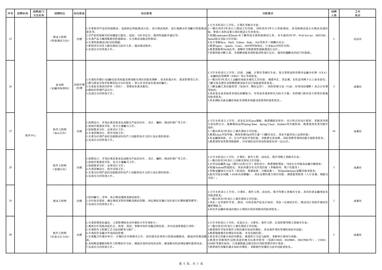 2025中国银行招聘247人,黑龙江35人