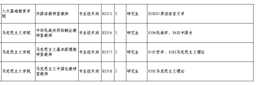有编制，硕士冲！！！