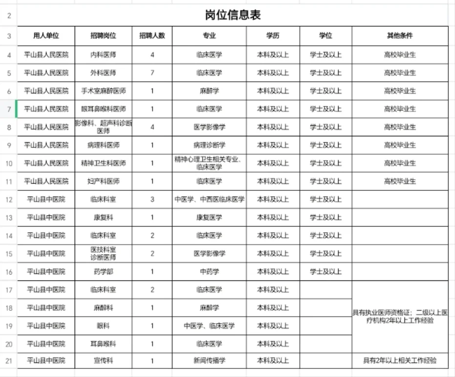 平山县公开招聘医学专业技术人员公告