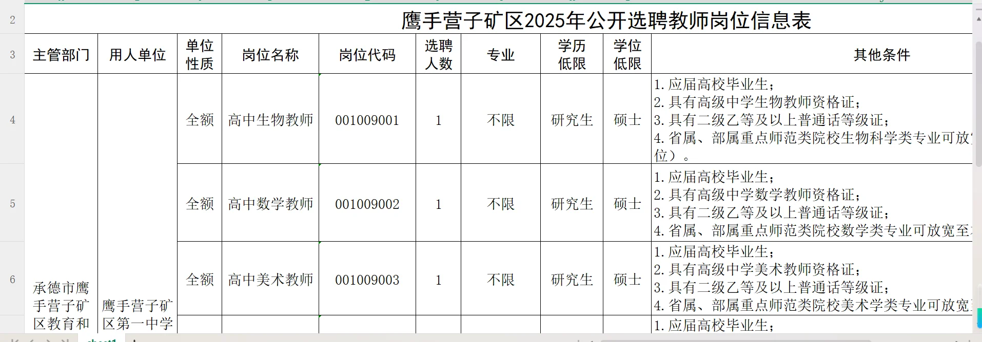 承德市鹰手营子矿区公开选聘教师公告