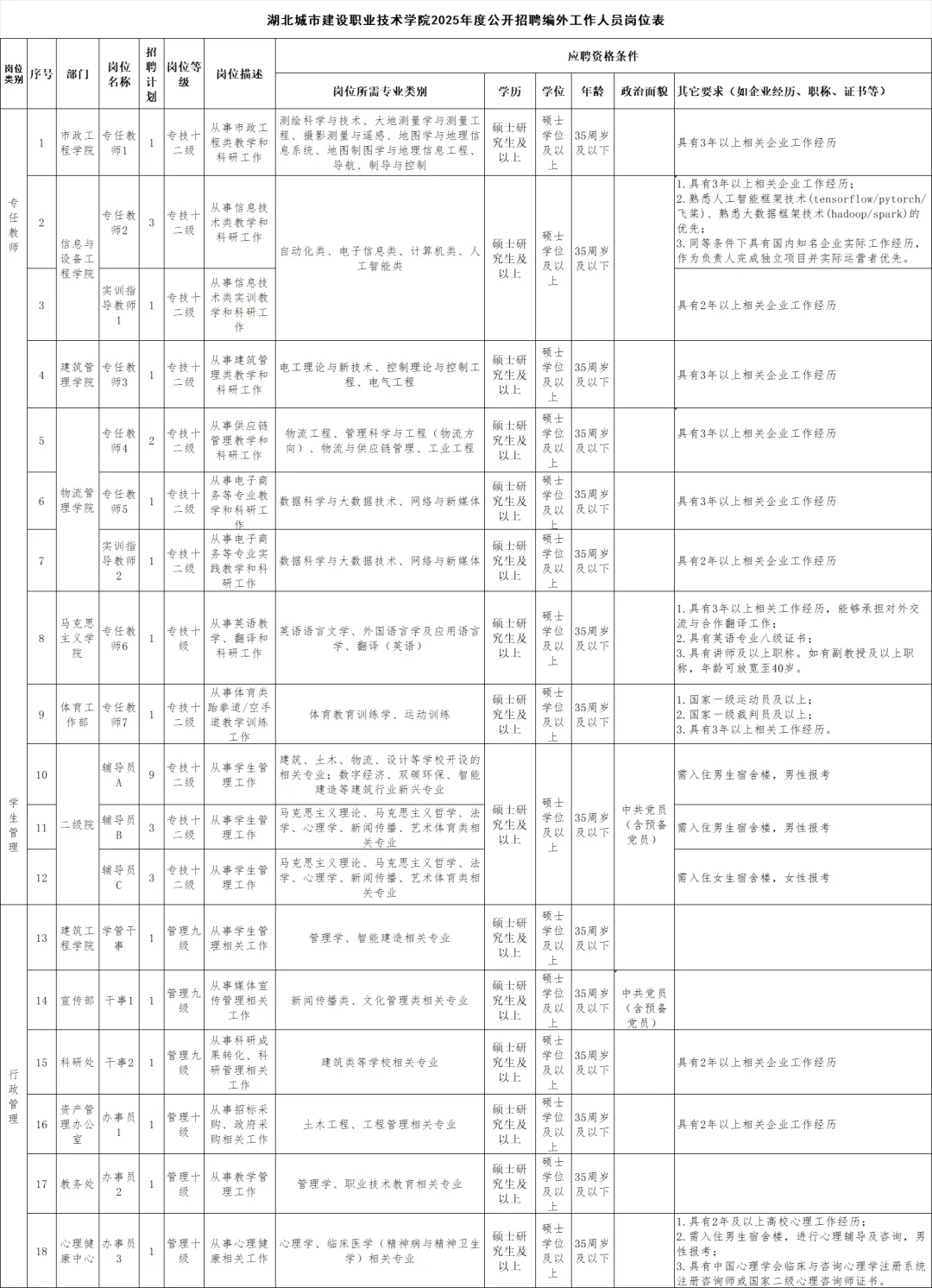 武汉光谷招聘33人?湖北某技术学院