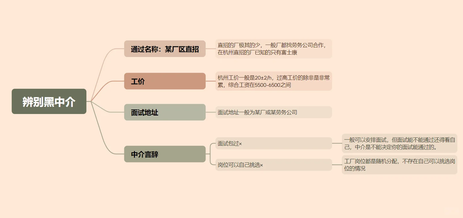 居然可以这样初步辨别黑中介！