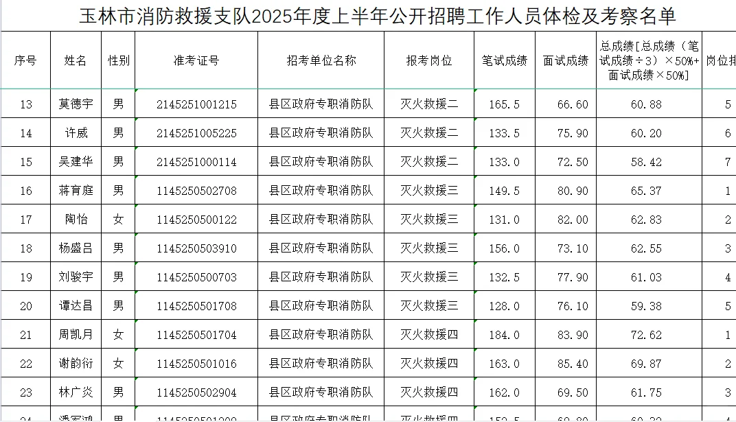 玉林消防考察名单出来啦