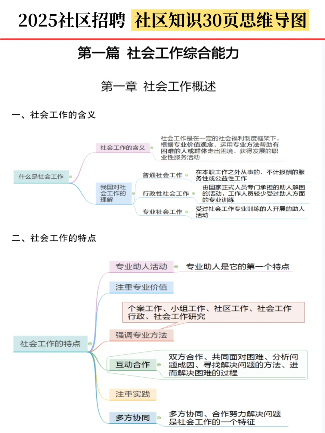 25社区招聘，就考这些，3天背完，兜底85+