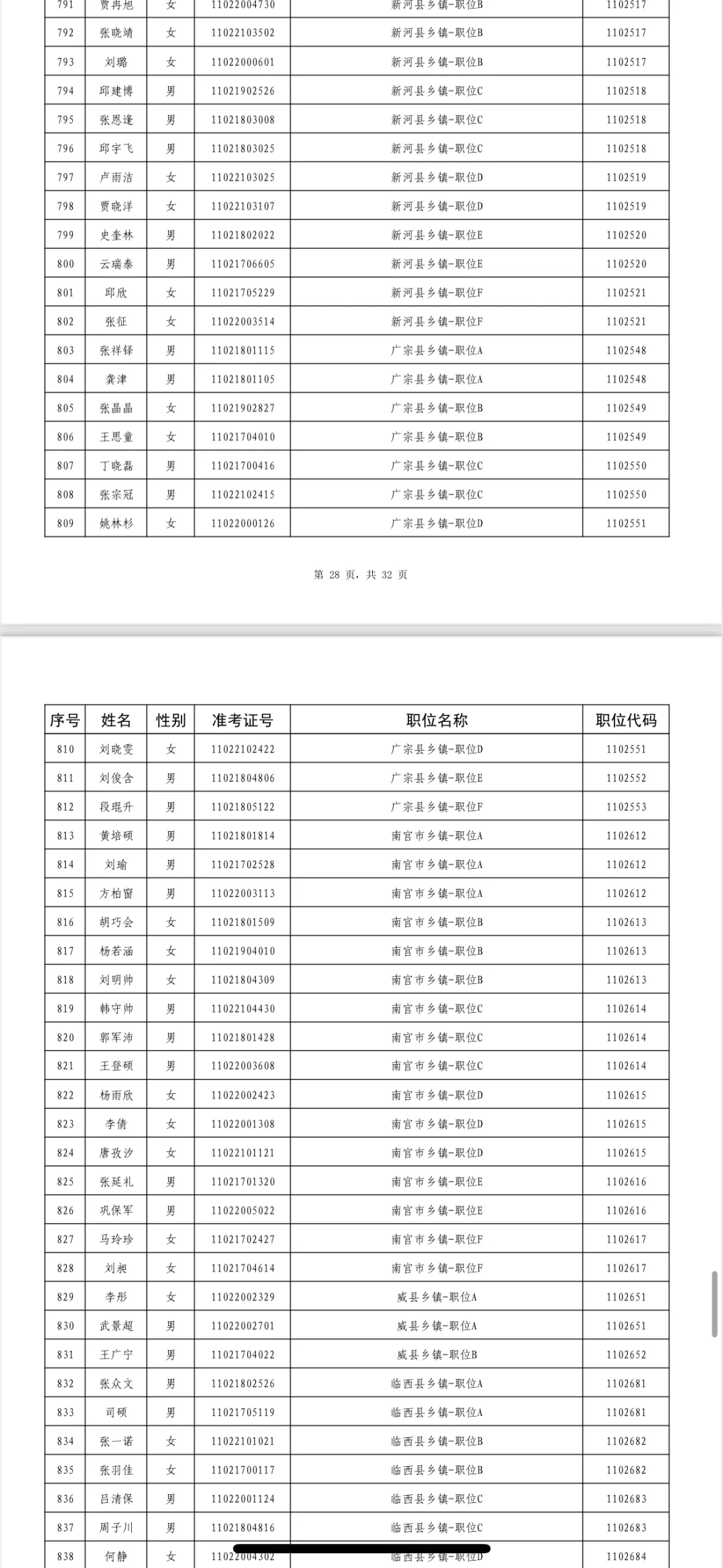 邢台公示名单2来了
