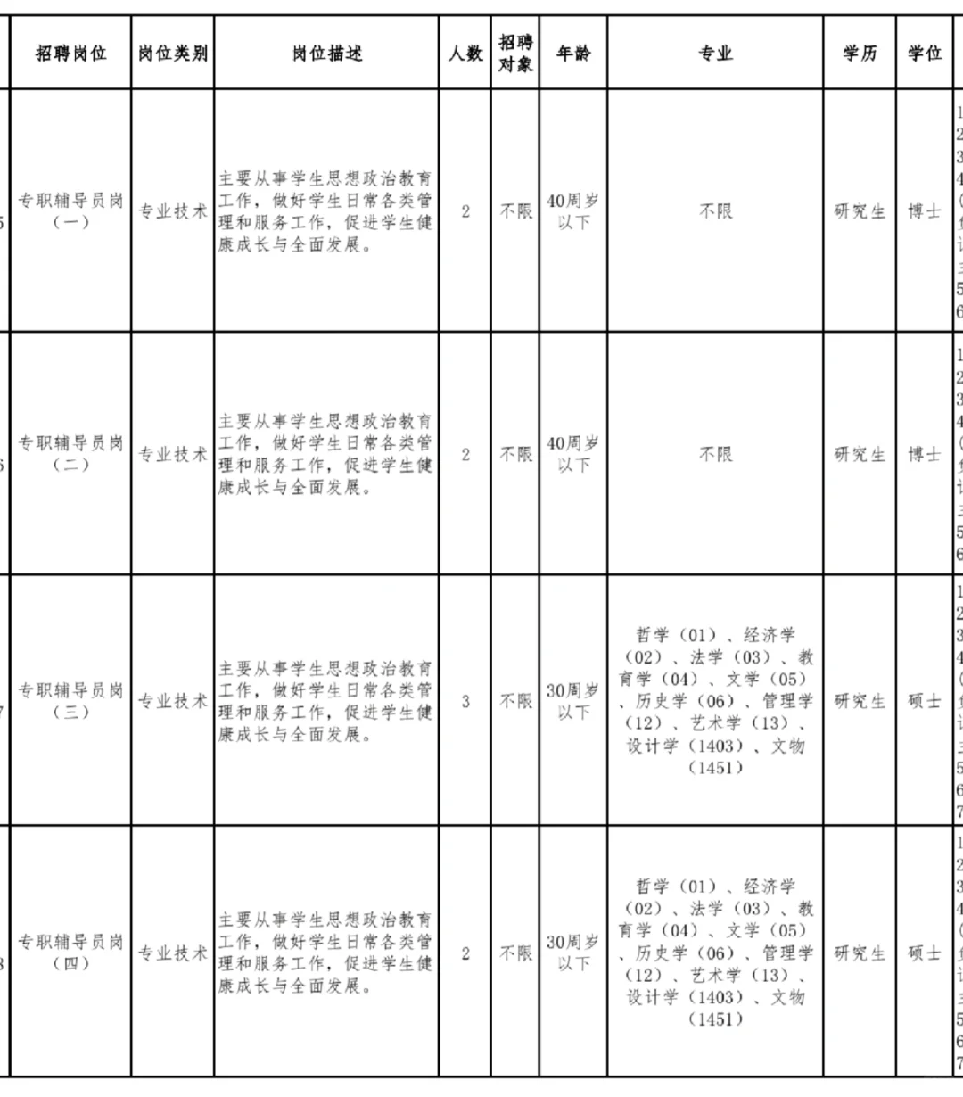 高校招聘大量员工
