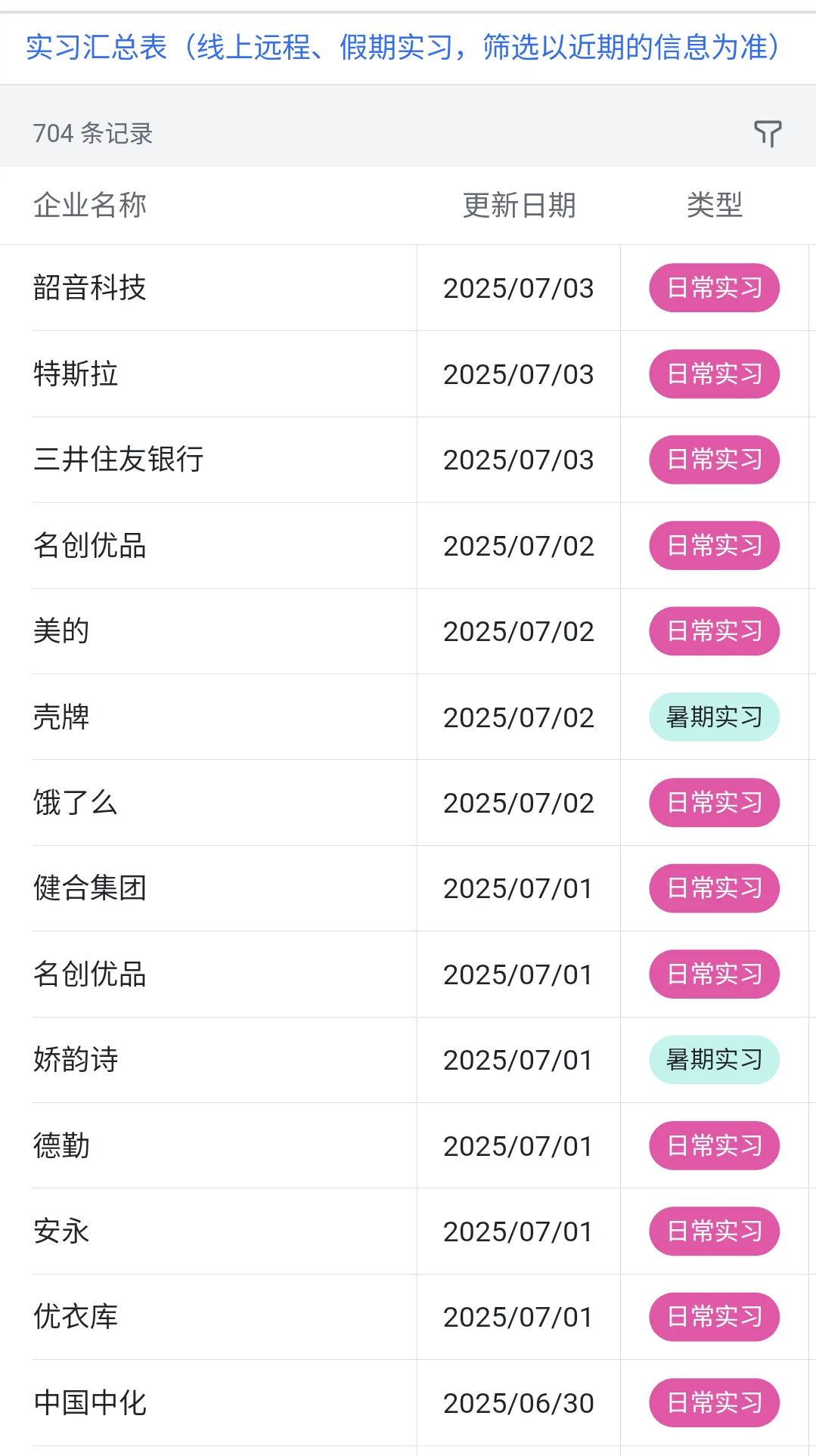 7.4 今天突然新开了好多暑期实习