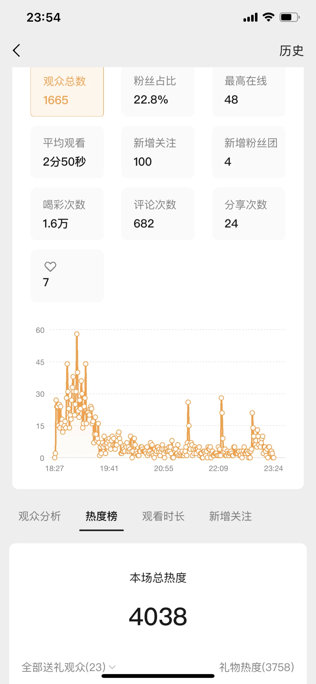 播了8个小时赚了……