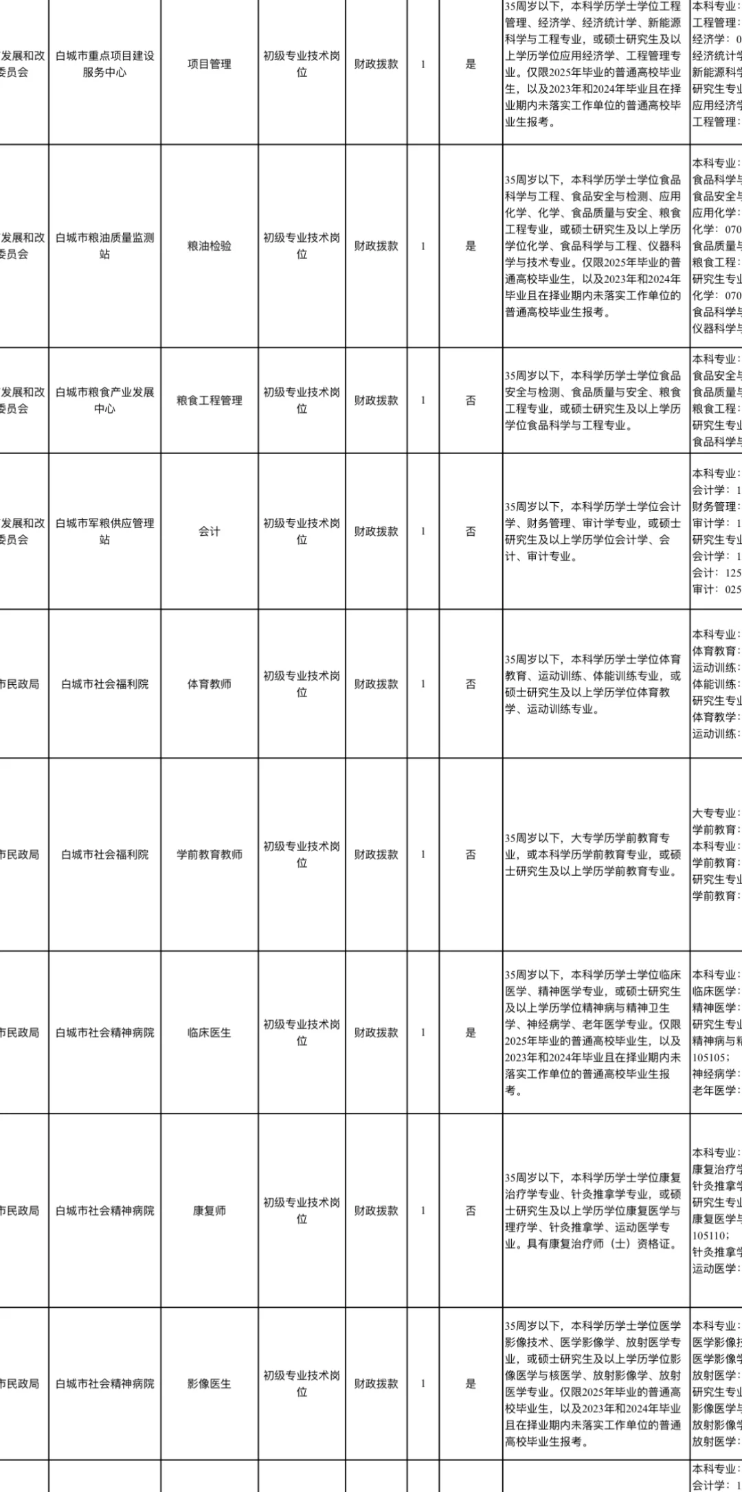 白城市事业单位出公告❗️