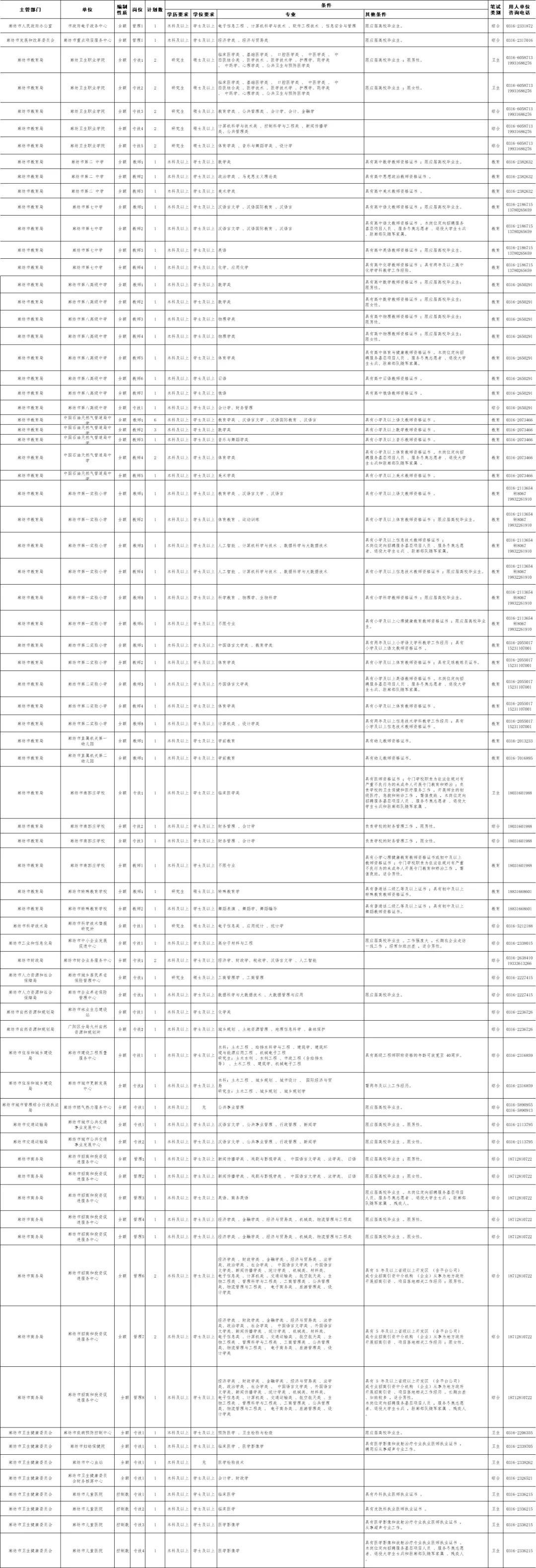 河北太缺人了！共计1631个机会！部分带编！