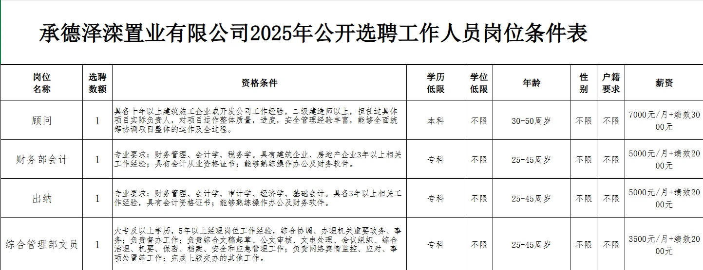 承德泽滦置业有限公司选聘工作人员