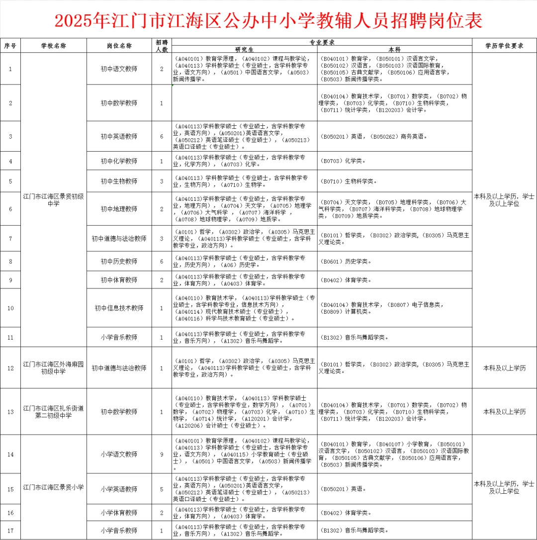 新出！江门市江海区公开招聘教师70人