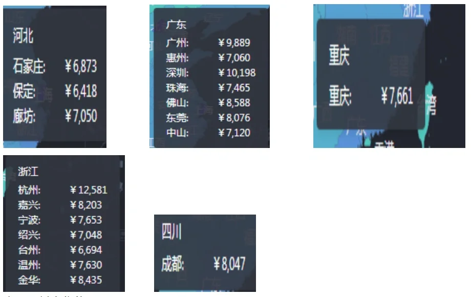 各城市主播真实薪资～