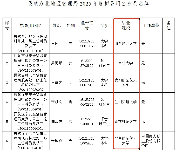 gwy☆民航管理局录用学校?