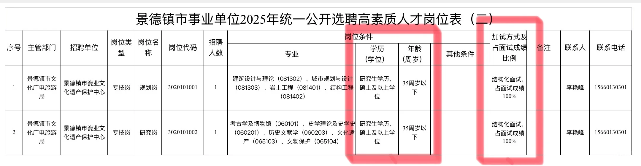 景德镇市事业单位 2025 年选聘高素质人才!