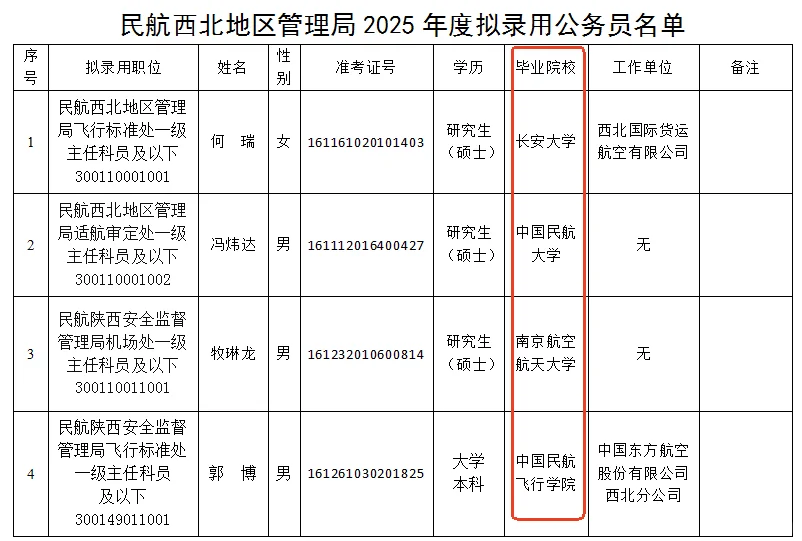 gwy☆民航管理局录用学校?