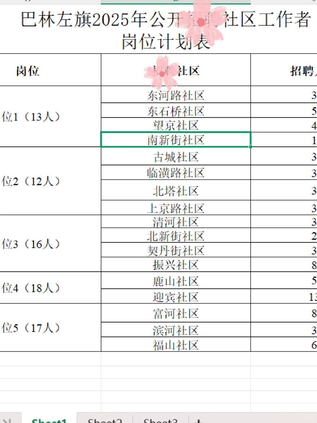 赤峰社区工作者!76人!