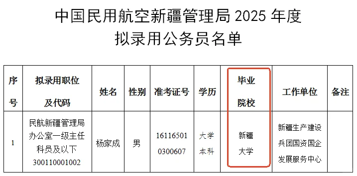 gwy☆民航管理局录用学校?