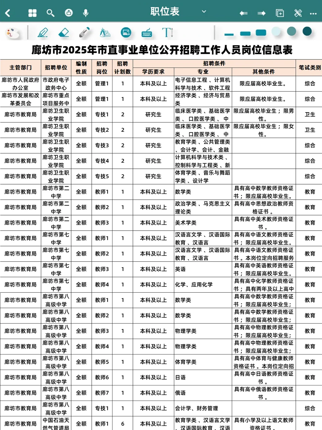 25河北省廊坊市事业单位招聘259人,大专可