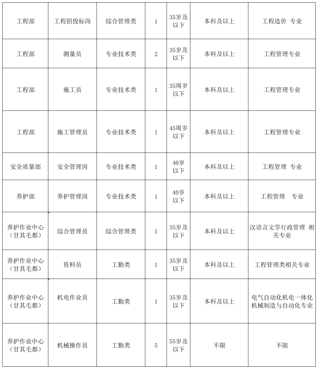 内蒙古国企扩招！40岗急缺，最后一天报名！