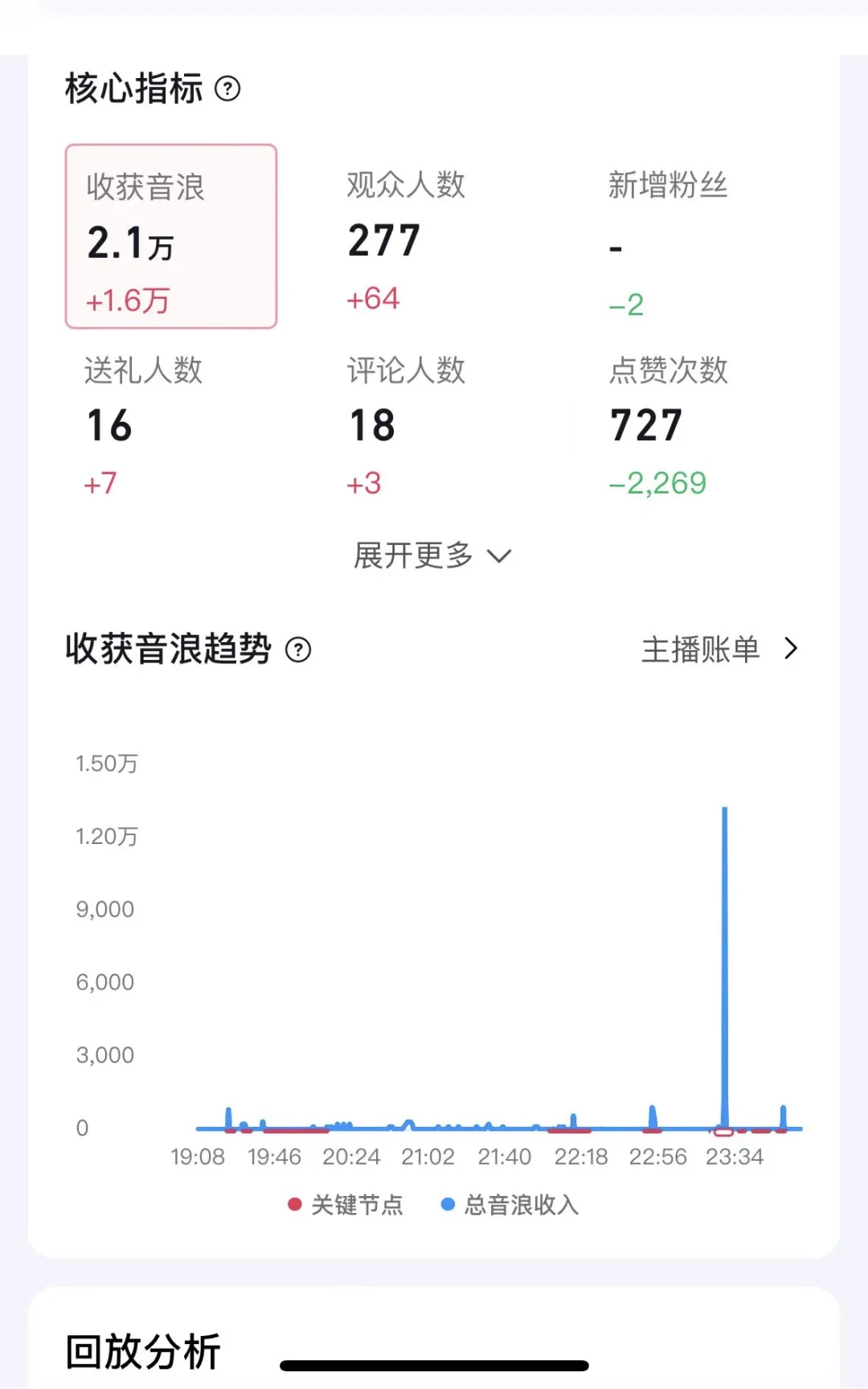 主播收入