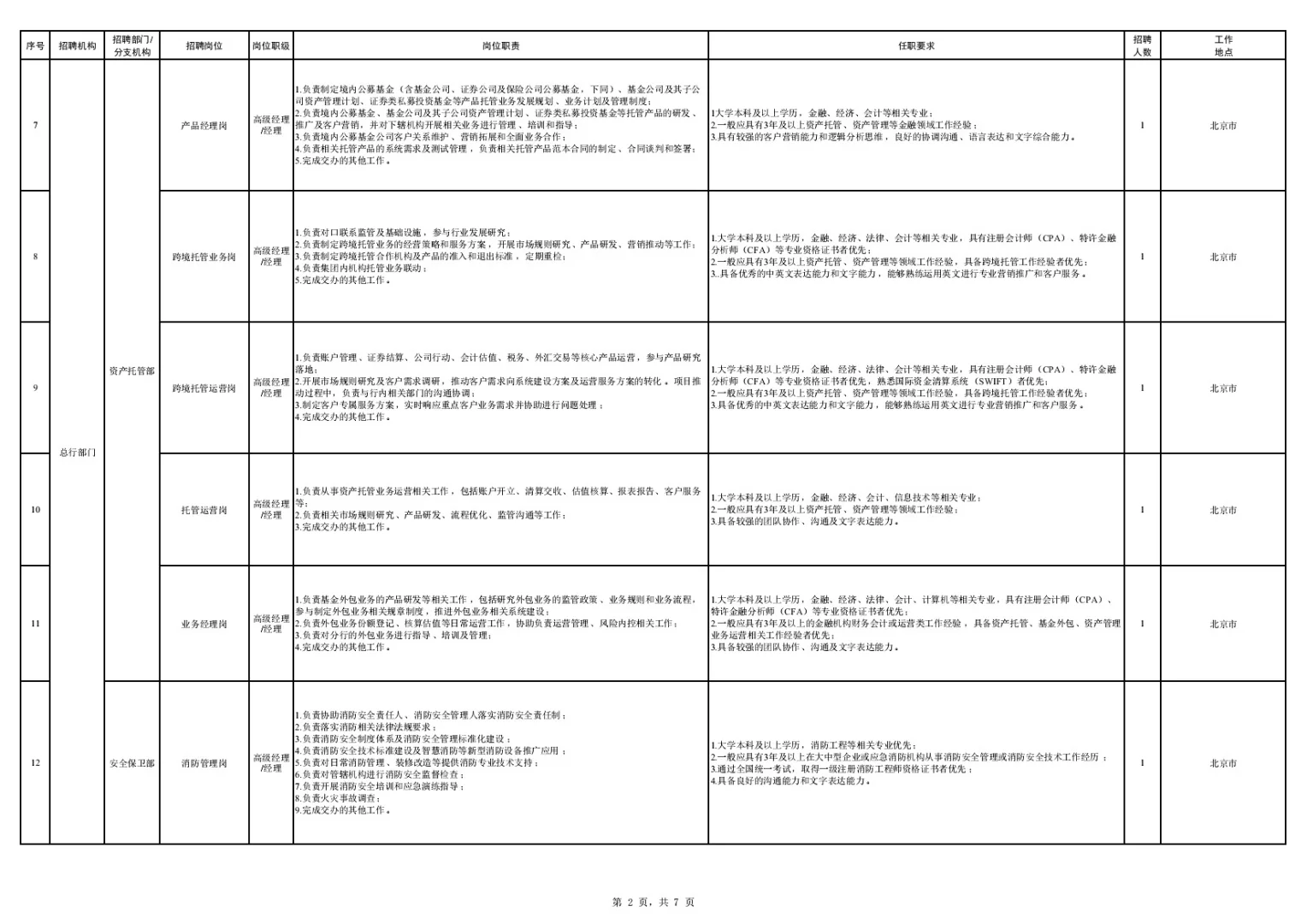 2025中国银行招聘247人,黑龙江35人