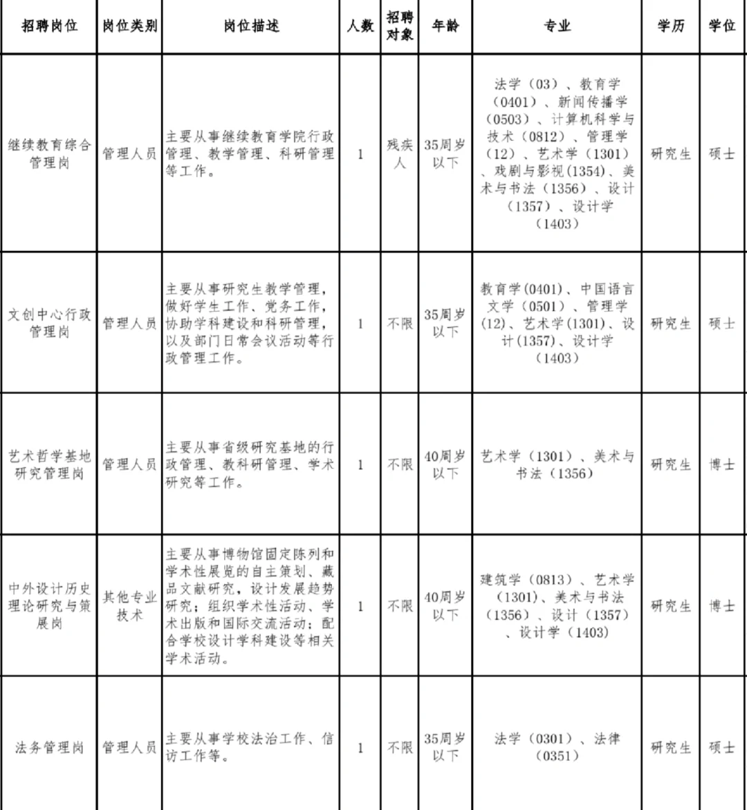 高校招聘大量员工
