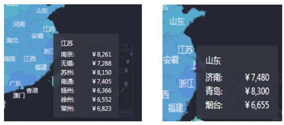各城市主播真实薪资～