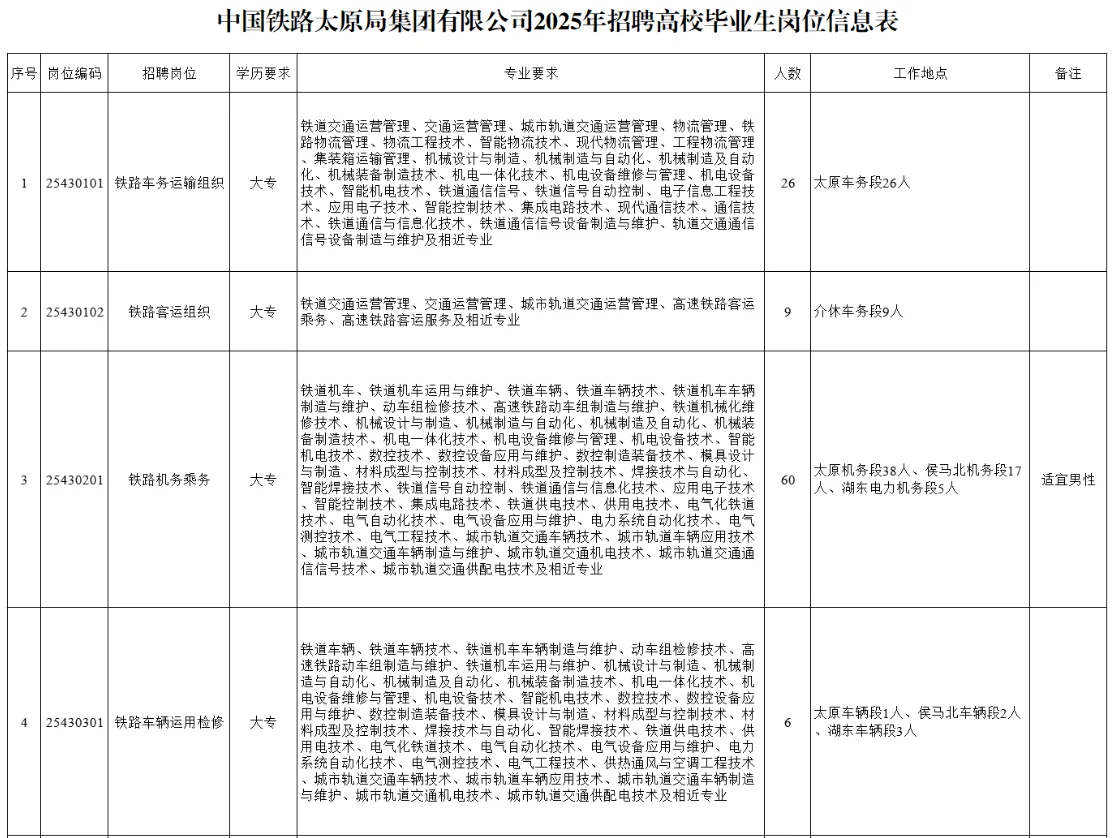 太原铁路局2025年公告四已出