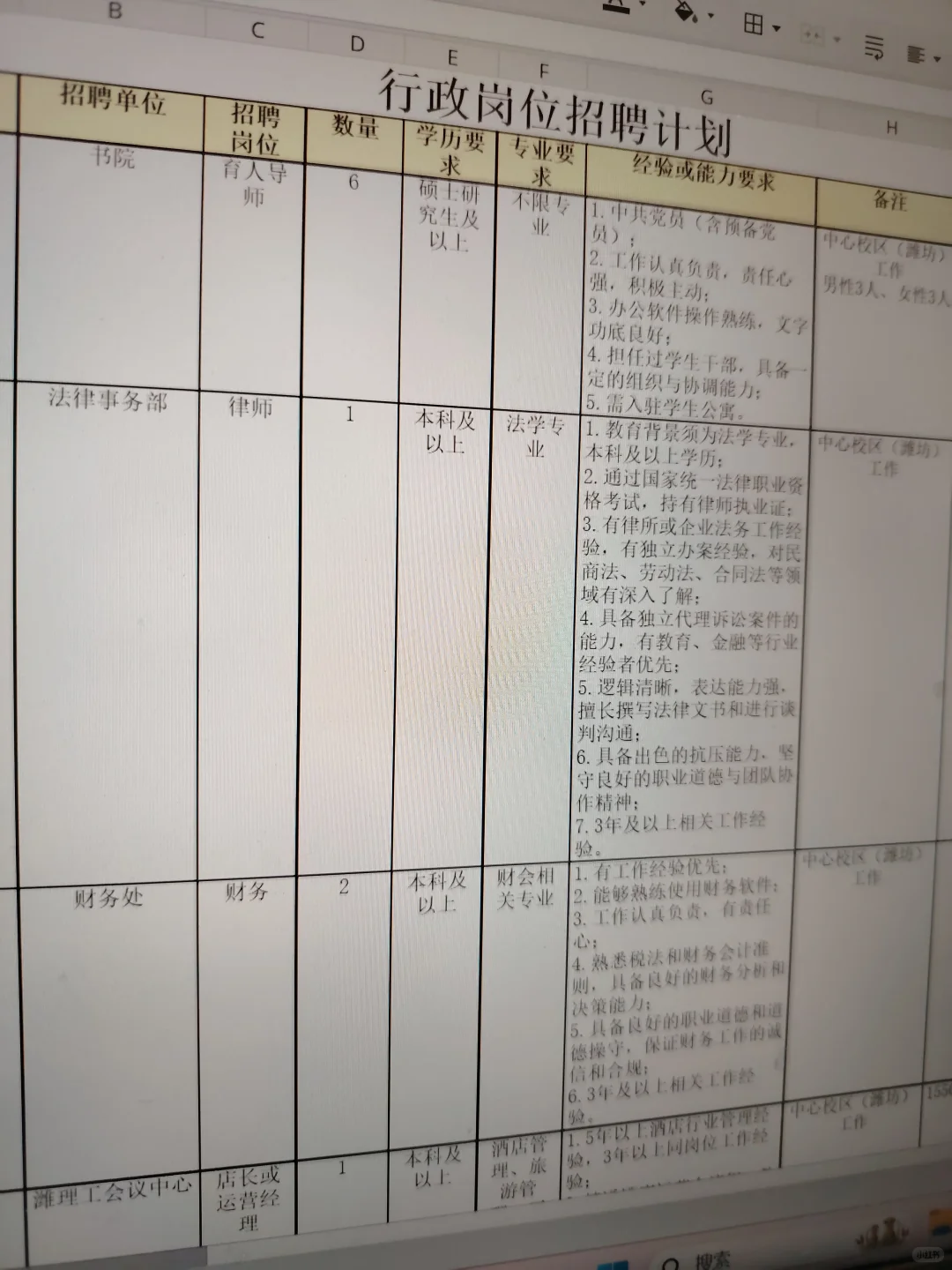 大学招聘教师134人,本科起报!