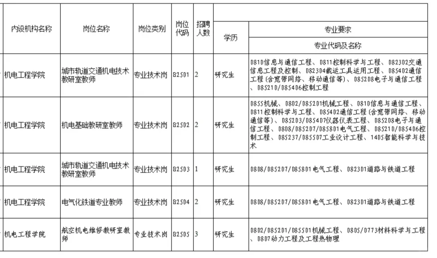 有编制，硕士冲！！！