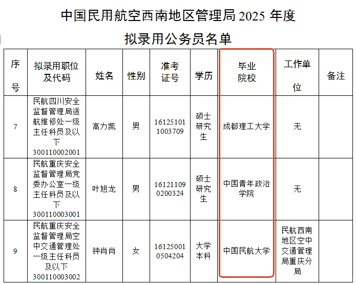 gwy☆民航管理局录用学校?