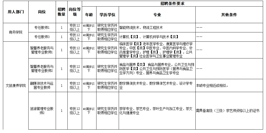 公办高校招聘，有编制，硕士冲！！！