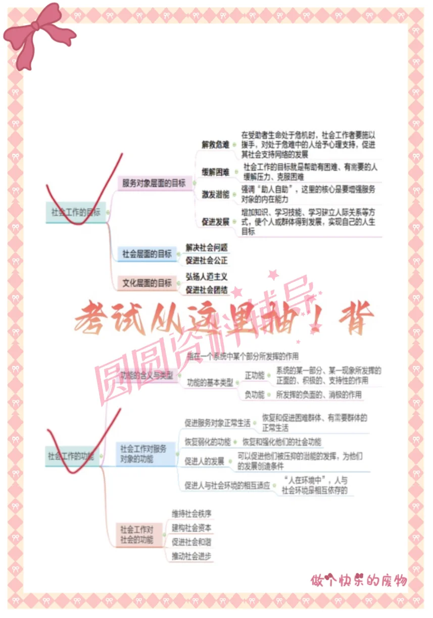 给大家普及一下河北邯郸市社区工作者的强度