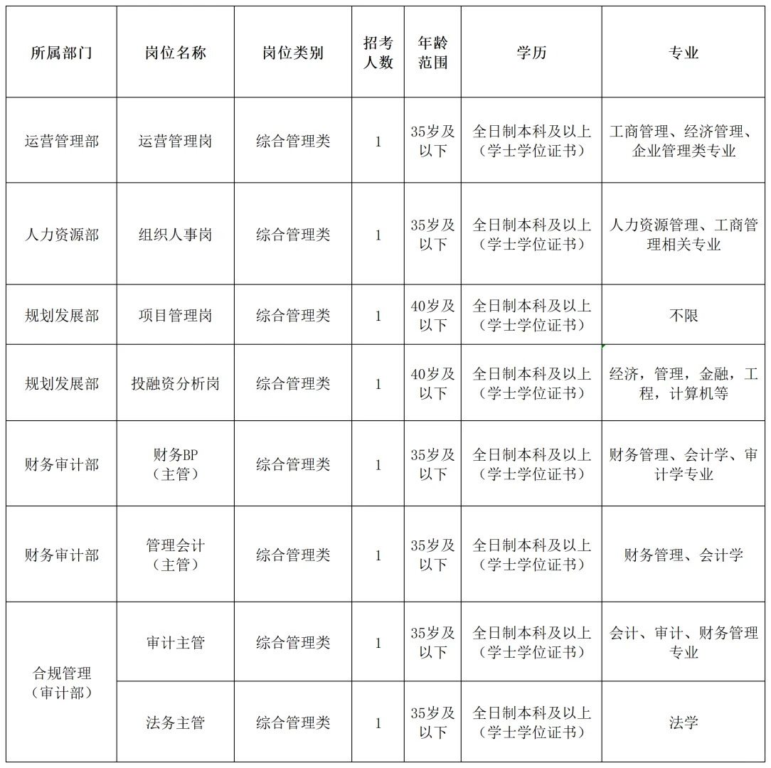 内蒙古国企扩招！40岗急缺，最后一天报名！