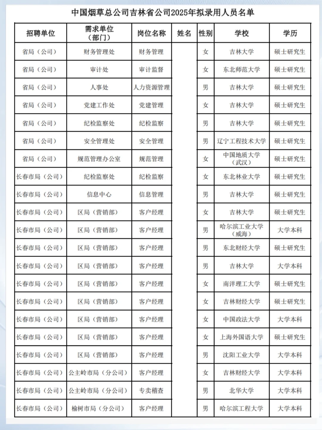 2025吉林烟草公示名单