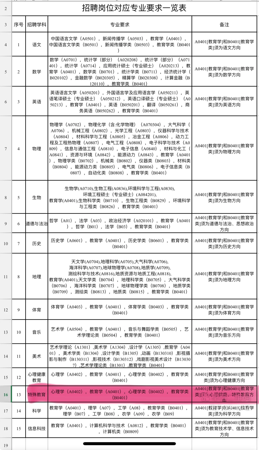 中山市港口镇2025年秋季学期招聘公办中小学