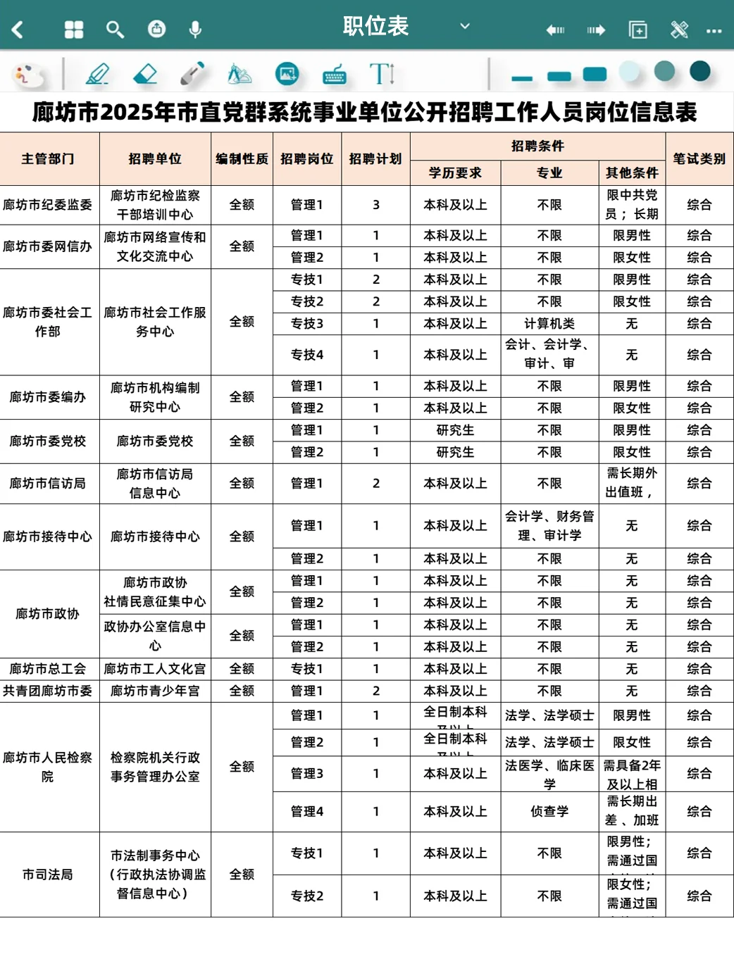 25河北省廊坊市事业单位招聘259人,大专可