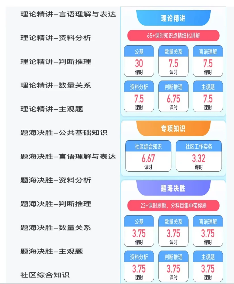 三明永安公开招聘社区工作者10名