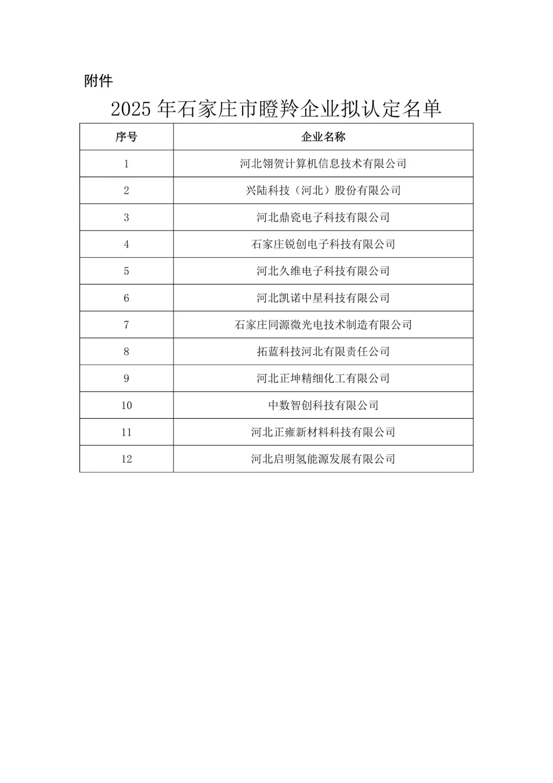 2025年石家庄拟认定瞪羚企业已公示