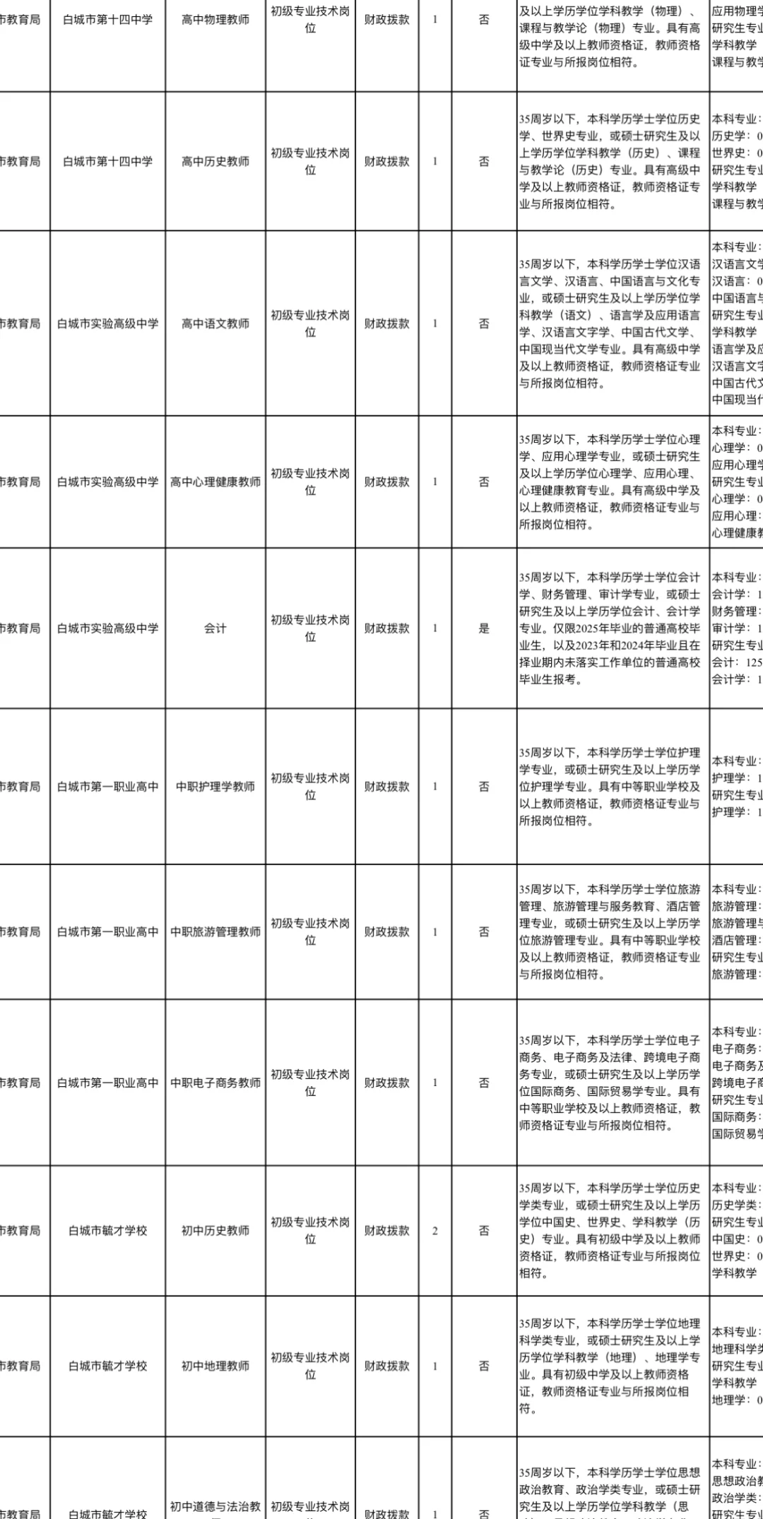 白城市事业单位出公告❗️