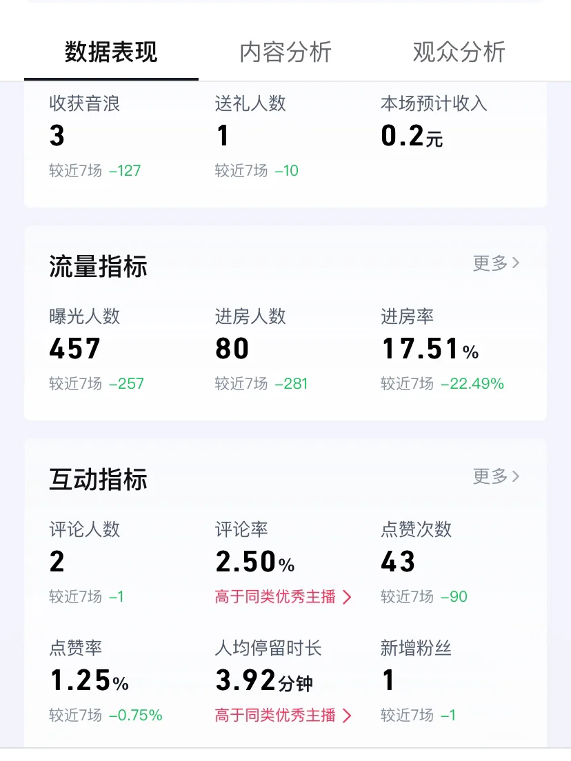 新人主播求分析