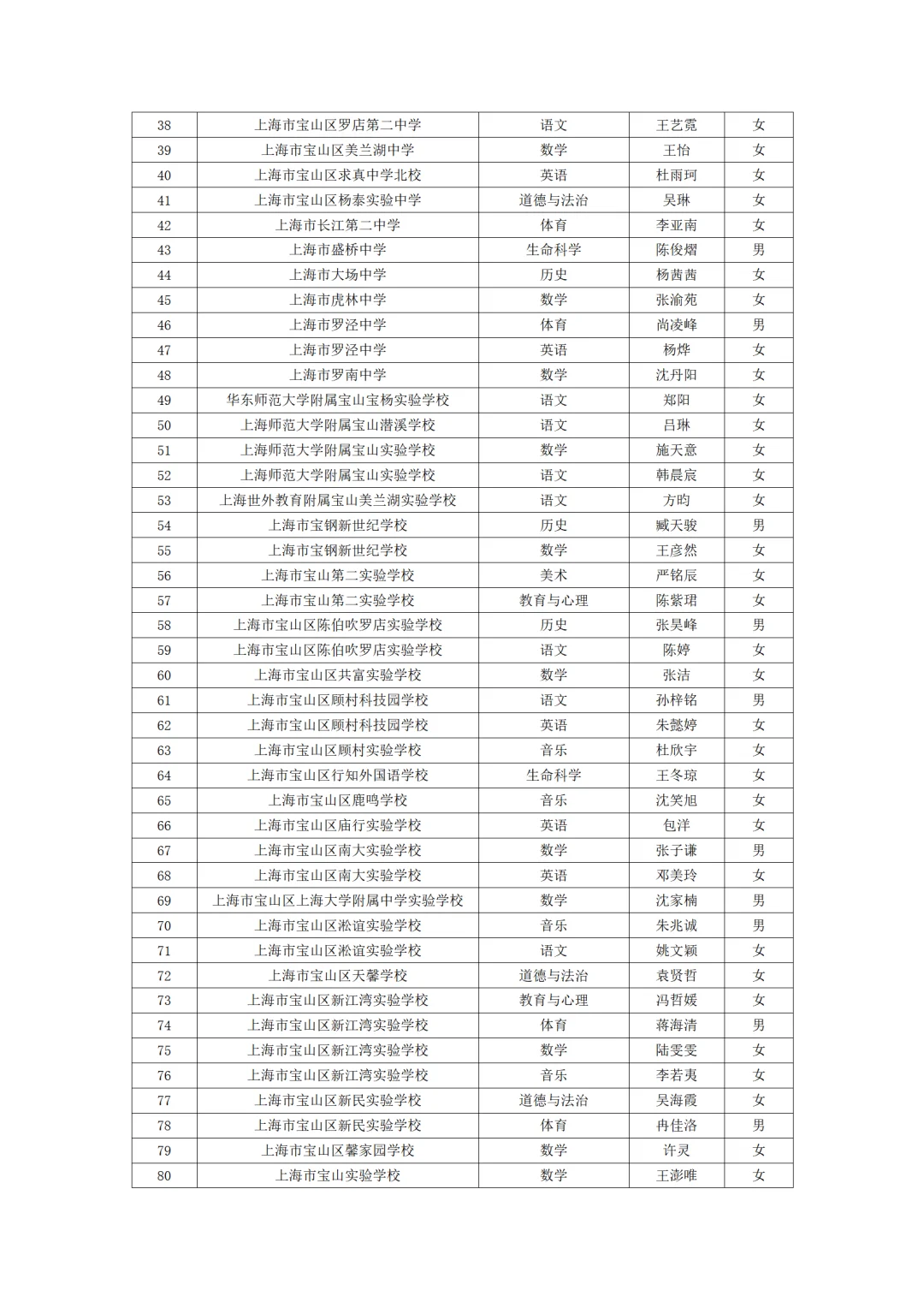 宝山教师招聘名单公示