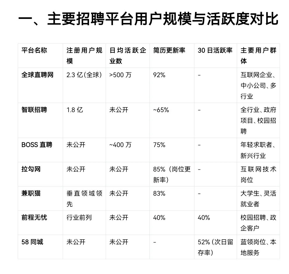 国内主流招聘网站的优劣势分析
