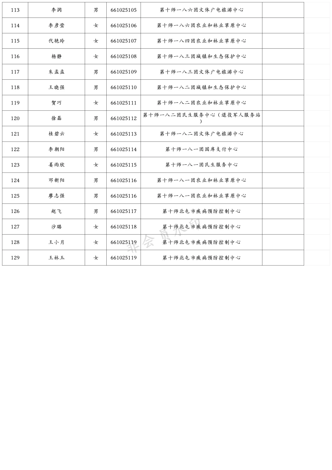 兵团事业单位拟录用公示(第十师北屯)