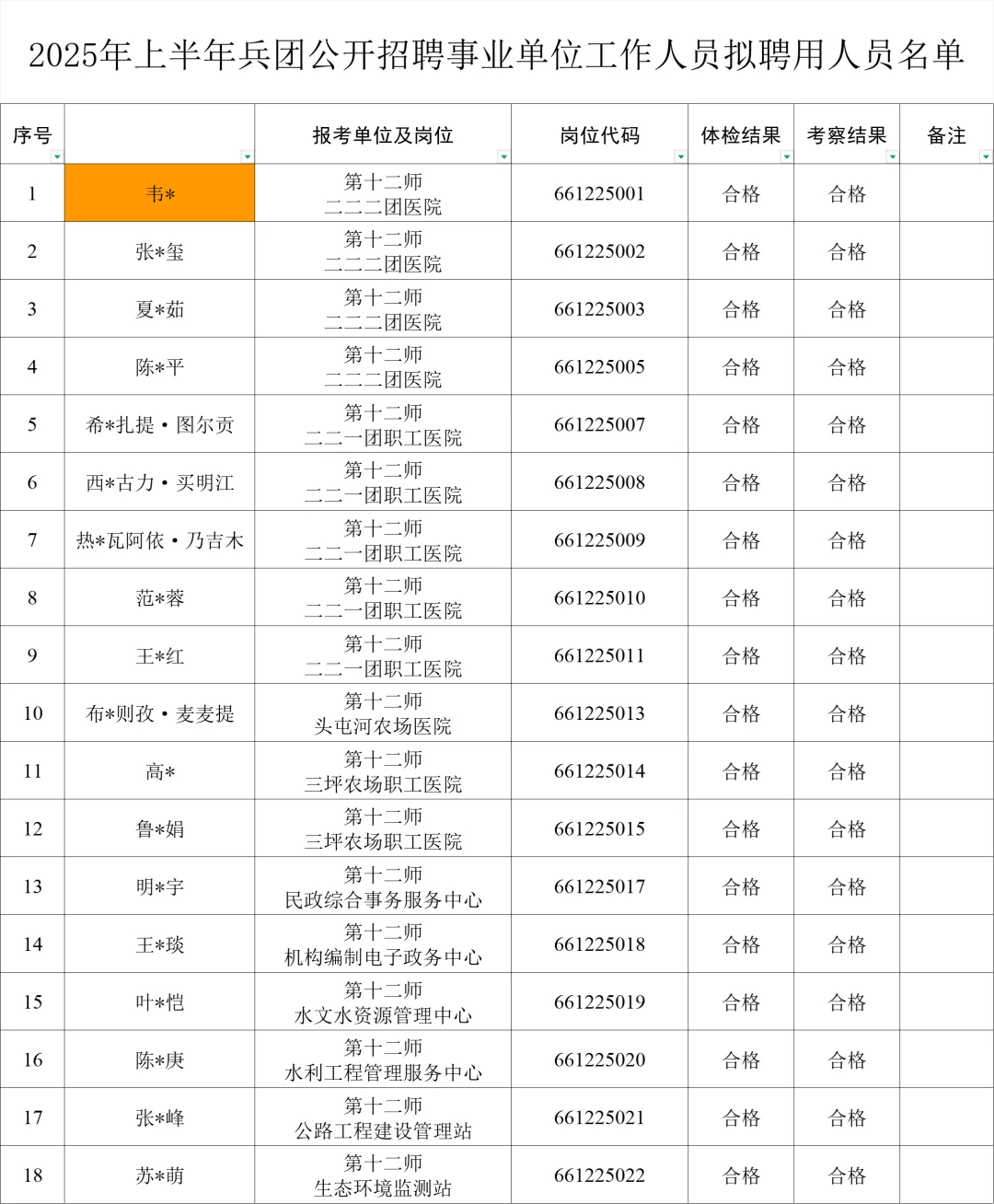兵团事业单位拟录用公示(十二师)