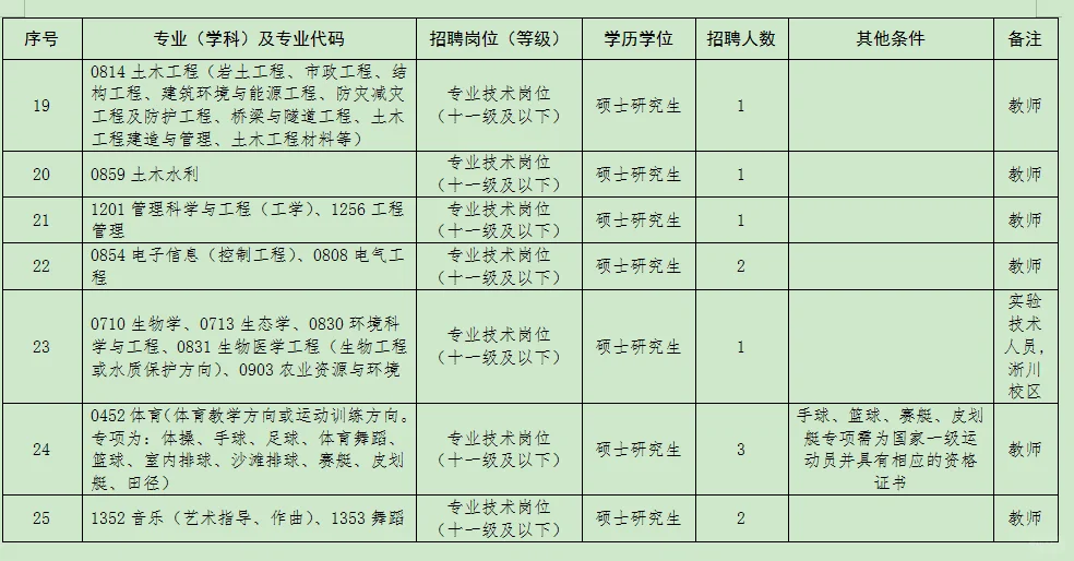 南阳师范学院有编,说点小道信息打破信息差