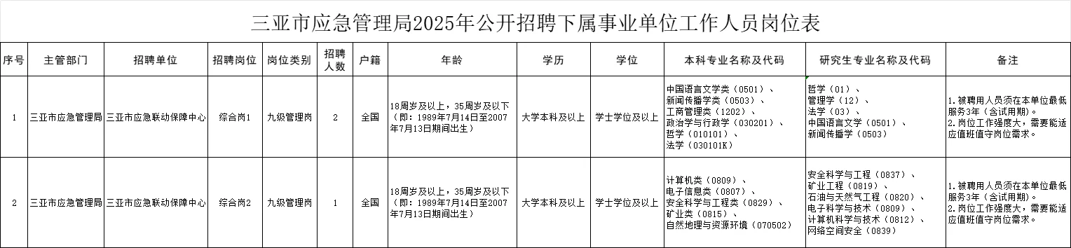 海南最近事业编公告（看看有没有合适的岗）